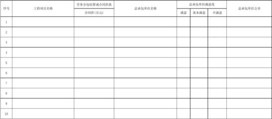建筑工程劳务分包合同履约情况一览表及要点分析